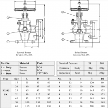 Marine Valve F7410 Jis-16k Bronze Sdnr Angle Valve - Union Bonnet With Ccs Class Certificate thumbnail-1