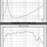 15 Inch Bass Subwoofer 450W RMS Woofer Speaker Driver thumbnail-6