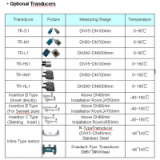 Wall-mount Ultrasonic Flow Meter thumbnail-2