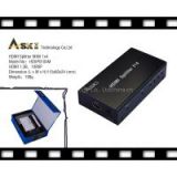 HDMI Distribution Amplifier 1x4