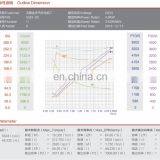 3kw DC Motor 24v 4000w for Areial Work Vehicle thumbnail-6