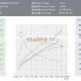 12volt 1.4kw dc Motor For Hydraulic Power Unit thumbnail-5