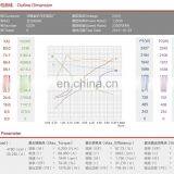 24V dc Electric Car Wheel Motor 1.2KW for Car Kit thumbnail-6