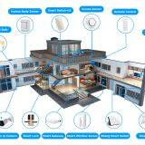 Foshan Gardens Building Materials Co.Ltd. company overview - view 1 thumbnail