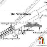 Top Quality Ultimate Steel Building Roof Standard Roll Forming Machine thumbnail-4