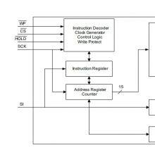 FM25V02A-GTR SOP-8 Ferroelectric Memory (FRAM) CYPRESS Original Stock thumbnail-2
