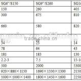 Longxin Professional Manual Three Roller Mill for High Viscosity Materials(SG6) thumbnail-5