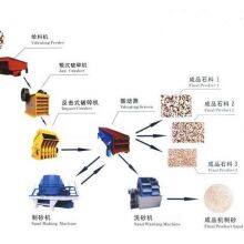 Песчано-гравийная машина thumbnail-2