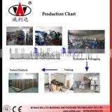 Automatic Paging Adjustable Pagination Machine thumbnail-5