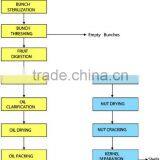 Soybean Making Machine With Good Price Best Soybean Meal Machine