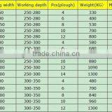 ISO Certificate 6 Ploughs Reversible Plow thumbnail-6