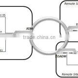 Multi-service SDH Optical STM-1 Multiplexer thumbnail-2