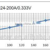 SCT-T24 Split Core Current Transformer thumbnail-4