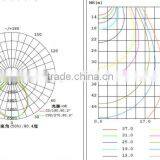 Modern Design 120W High Lumen Led Tunnel Light,led Flood Light thumbnail-6