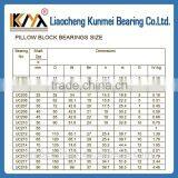 Pillow Block Bearing Fl207 thumbnail-1