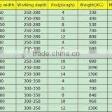 Factory Price 4 Ploughs Roll-over Plow thumbnail-6