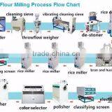 Automatic Complete Rice Mill Flour Processing Plant Best Home Flour Milling Process Machinery thumbnail-4