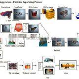 Titanium Iron Ore Beneficiation Plant