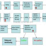 PVC Puncture Resistance CE EN 20345 S5 Safety Boot thumbnail-6