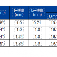 Micro Variable Diameter Straight Connector MRU thumbnail-3