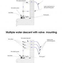 Pikes Water Descent Modern Home Gardening Supplies Garden Decoration Stainless Steel Water Descent For Sale thumbnail-6