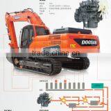 2016 New Doosan Excavator, Doosan Excavator Parts thumbnail-1