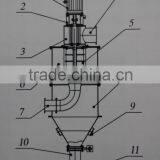 Dry Powders Used Pneumatic Classifier --- Series HF