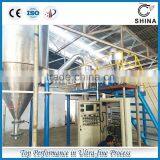 Ultrafine Talc Powder Grinding Classifying Equipment thumbnail-4