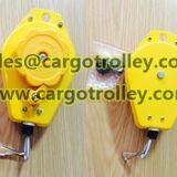 Load Balancer Features Description