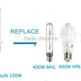 Specs on S-10 12W-24W Led Corn Bulb