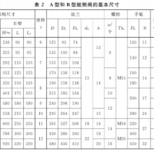Marine Flange Cast Steel Overboard Stop-check Valve Gb/t1853-2008 A/as Straight Type With Classification Society Certificate thumbnail-2