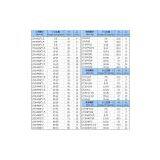 Explosion-proof Cable GlandsM12 Supply Metal Brass Cable Glands, my English is Really Crappy Sorry thumbnail-2