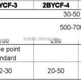 New 2BYCF Series Planter for Tractor thumbnail-4