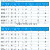 Single Phase Tefc Aluminum Housing Induction Motors High Efficency Motor IE3 New Type thumbnail-5