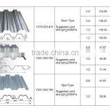 Best Selling Product Floor Decking Steel Sheets Composite Floor Decking Sheets,steel Floor Decking Sheet thumbnail-5