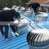Stainless Steel No Power Ventilation Hood Factory Roof Ventilator
