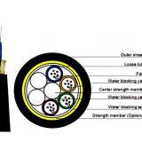 Double Sheath Loose Tube Outdoor Optical Fiber Cable (GYFTY-PKP) thumbnail-1