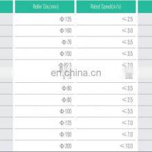 High Speed Elevator Rolling Guide Shoes for Guide Rail thumbnail-5