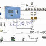 Poultry Environment Controller for Chicken Farm