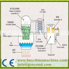 Rose Oil Extraction Machine Essential Extraction Machine thumbnail-4