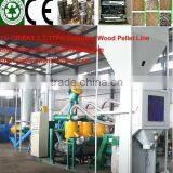 MZLP Series Mobile Small Wood Pellet Line Design for Family and Sacle Production thumbnail-1