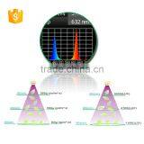 E27 Spot Led Grow Light,greenhouse Grow thumbnail-5
