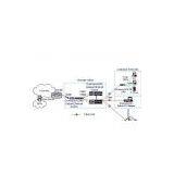 Sell FTTH Broadband Data Access Solution With 100Mbps Bandwidth thumbnail-1