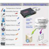 GPRS Modbus Data Logger thumbnail-3