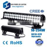 Wholesale 96W led work light, Cheap price China factory directly supply