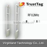 Economic RF Store Anti-theft System thumbnail-1