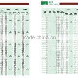 Compression Spring Daewon Heavy Load Spring thumbnail-2