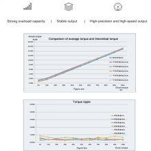 AC200 High Performance Vector Control AC Drive thumbnail-4
