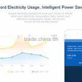 Original Xiaomi Smart Power Strip Intelligent 6 Ports WiFi Wireless Remote Power On/off With Mobile Phone APP Control thumbnail-3