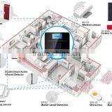 Quadband GSM Home Burglar Security Alarm System With Touch Keypad(GS-G33) thumbnail-5